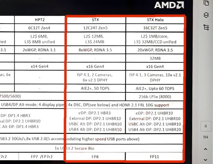 Ryzen-AI-300-MAX Ryzen-AI-300-MAX