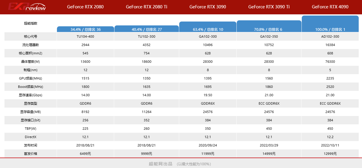 往代旗舰发布时间 往代旗舰发布时间