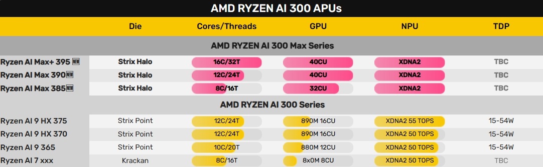Ryzen-AI-300-MAX Ryzen-AI-300-MAX
