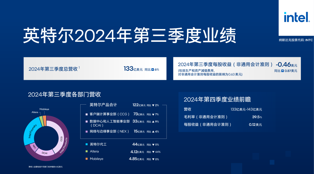 Intel第三季度营收 Intel第三季度营收