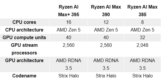 Ryzen-AI-300-MAX Ryzen-AI-300-MAX