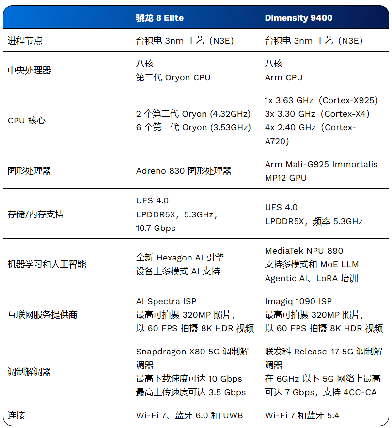 规格对比.png 规格对比.png