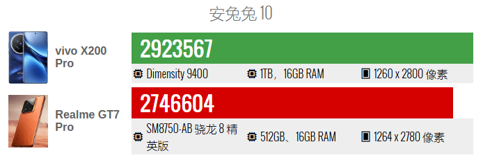 安兔兔测试-1.png 安兔兔测试-1.png