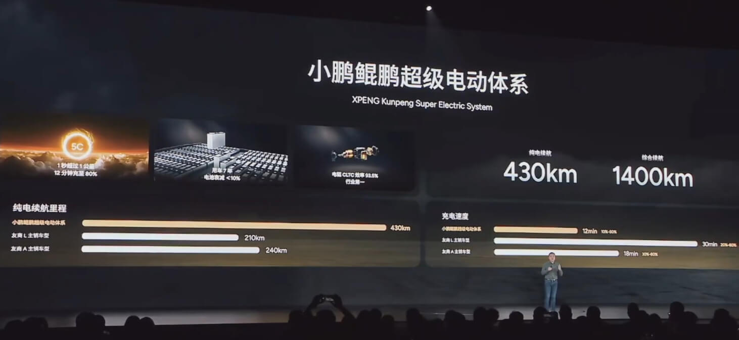 鲲鹏超级电动体系