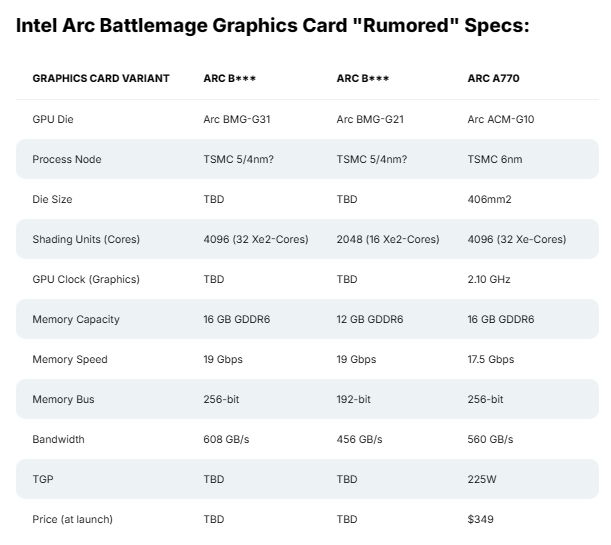 传闻中的参数规格.png 传闻中的参数规格.png