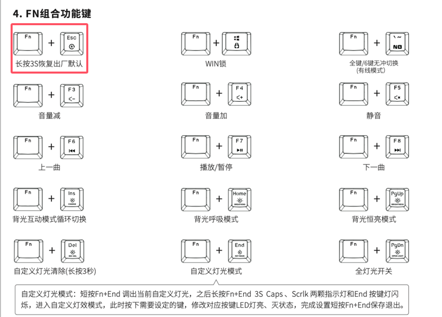 图为黑峡谷X3 Fn组合功能 图为黑峡谷X3 Fn组合功能