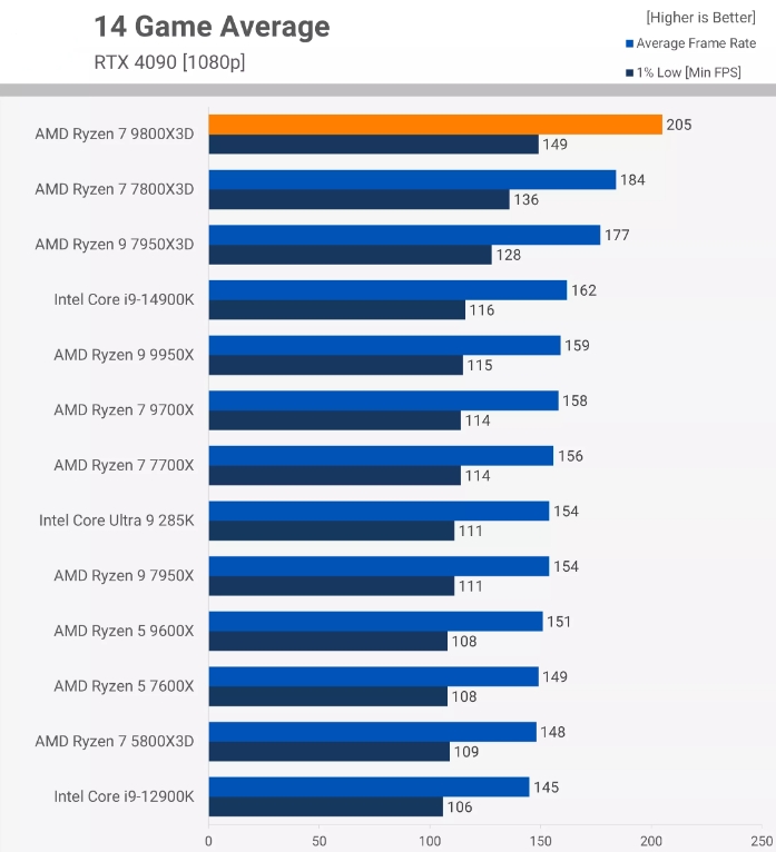 显卡性能 显卡性能