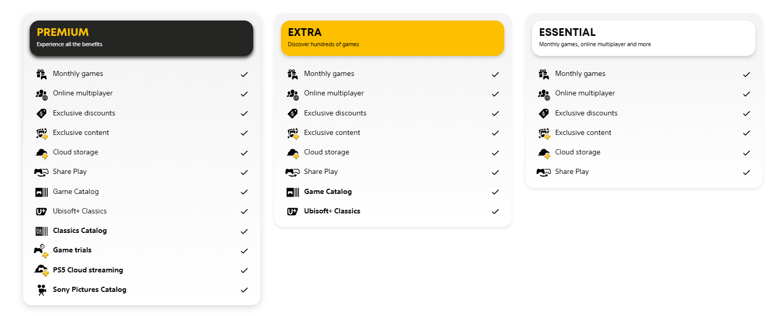 PS会员等级 PS会员等级
