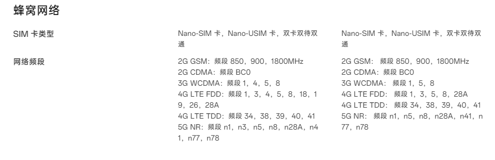 网络支持具体信息 网络支持具体信息