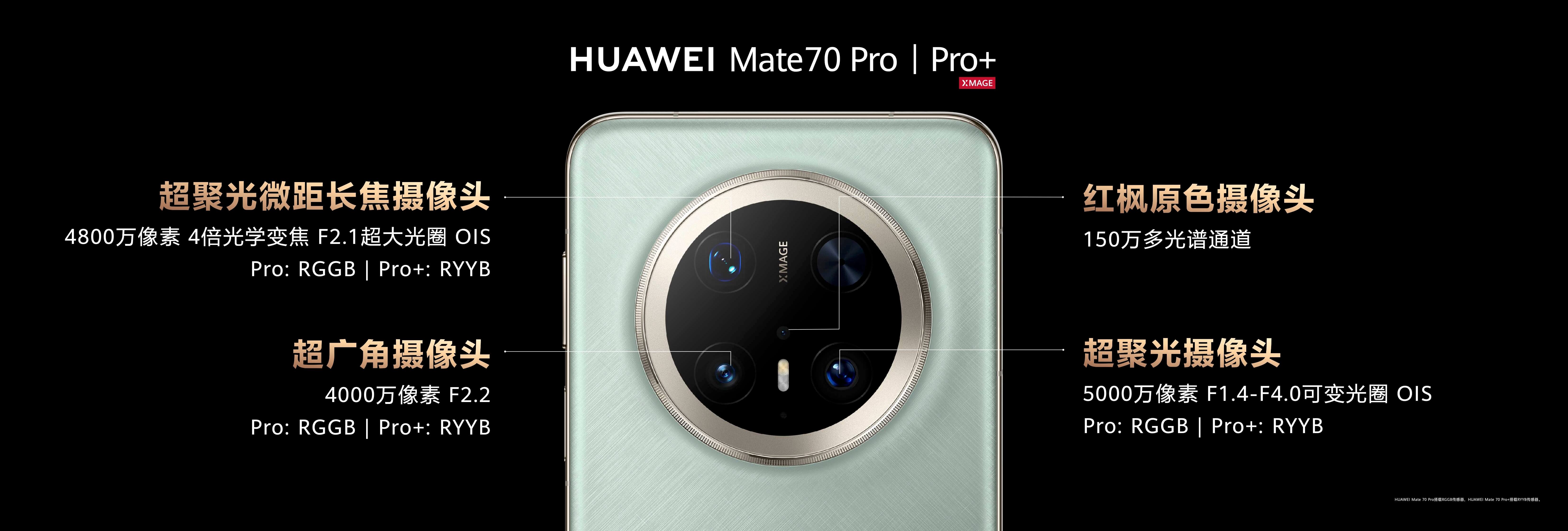 Mate70Pro摄像系统