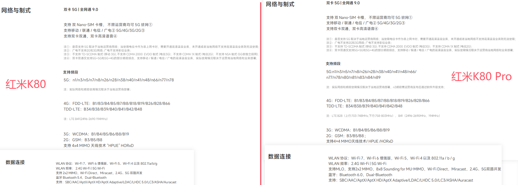 细节差异 细节差异