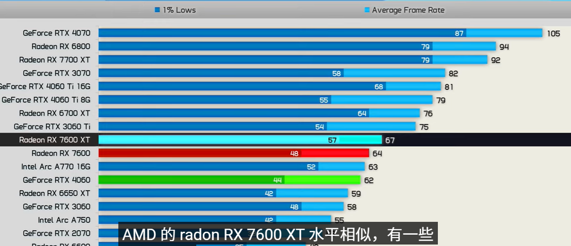 Hardware Unboxed节目截图 Hardware Unboxed节目截图