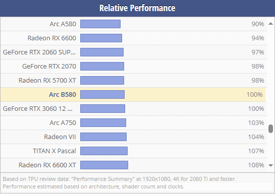 Arc B580性能预估.png