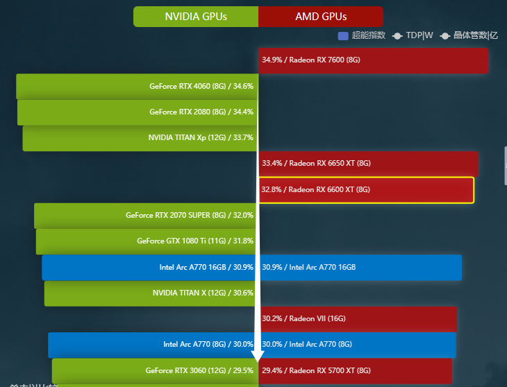 乐观预计的性能水平区间 超能网.png