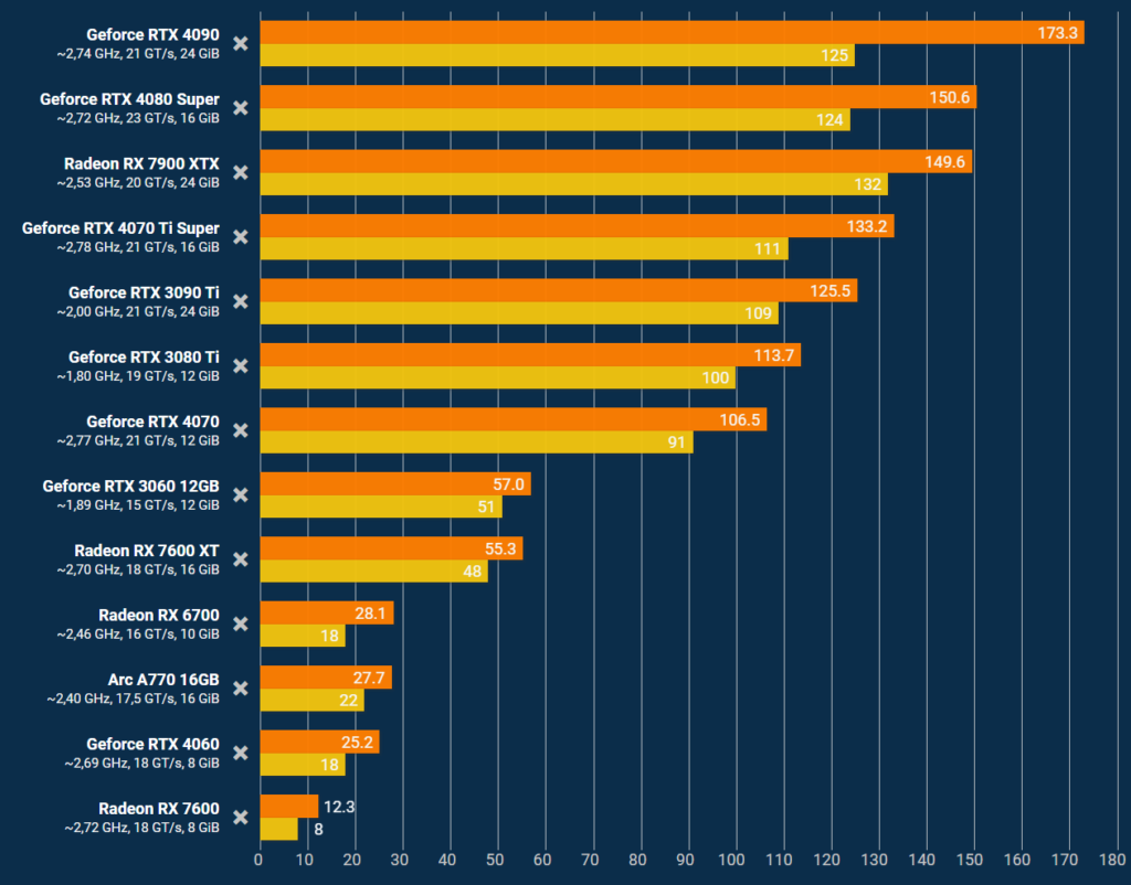 夺宝奇兵显卡测试