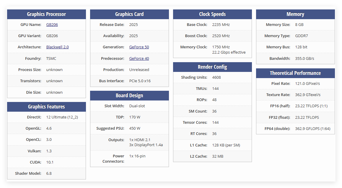 techpowerup整理的网传RTX 5060参数