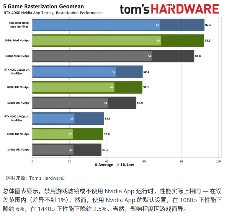 Tom's Hardware报道
