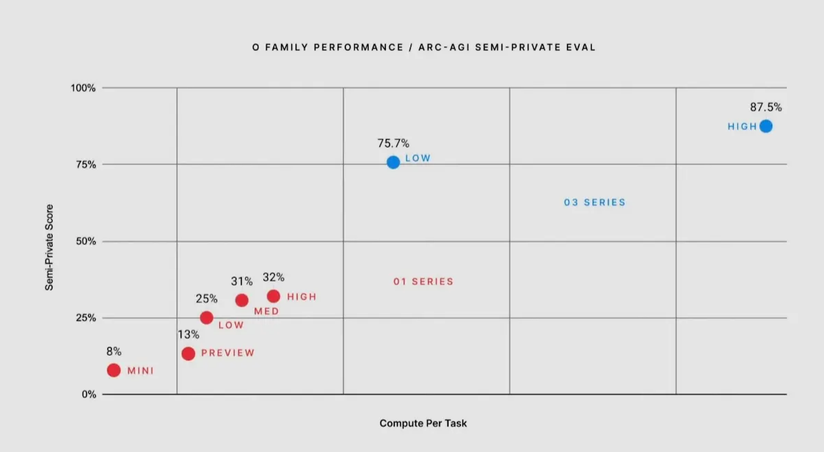 ARC-AGI测试.png ARC-AGI测试.png