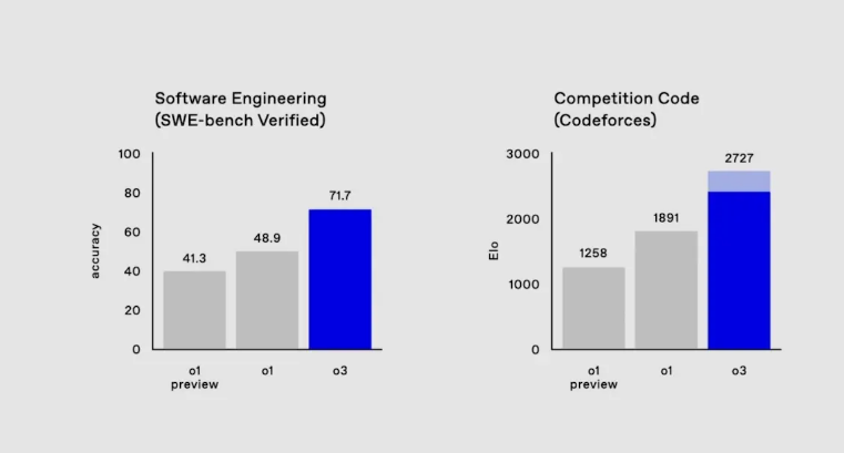 o3测试-1.png o3测试-1.png
