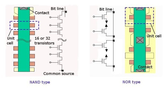 NAND结构.png NAND结构.png