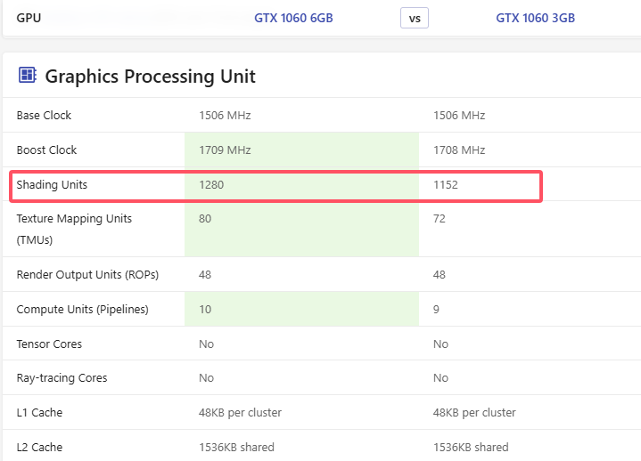 参数差异 参数差异