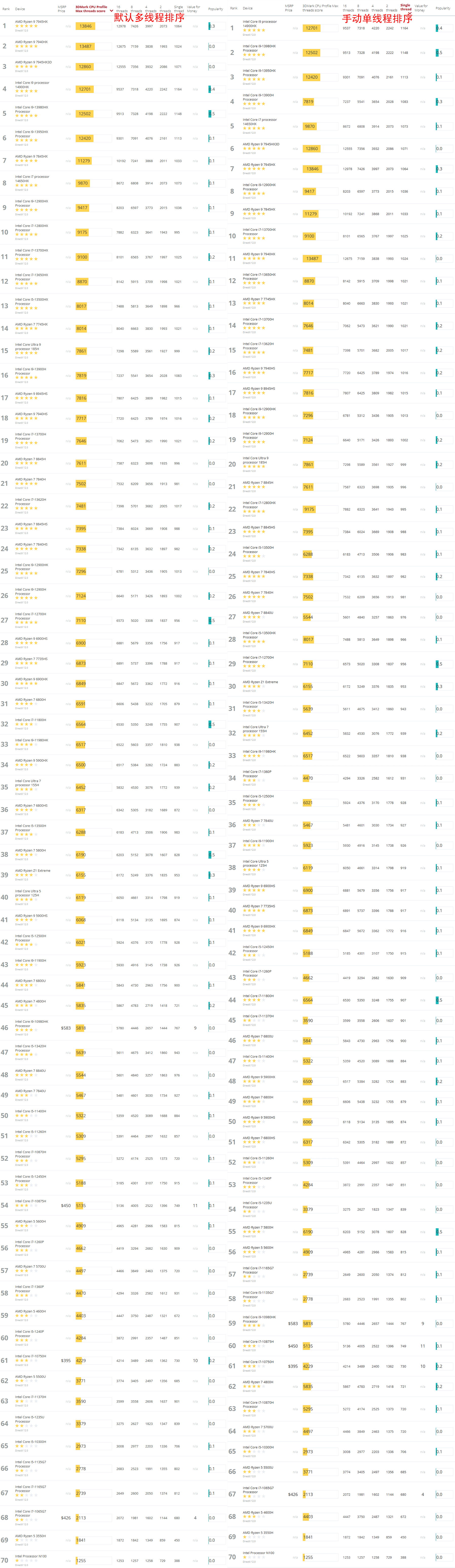 3DMark 笔记本CPU性能天梯图.png