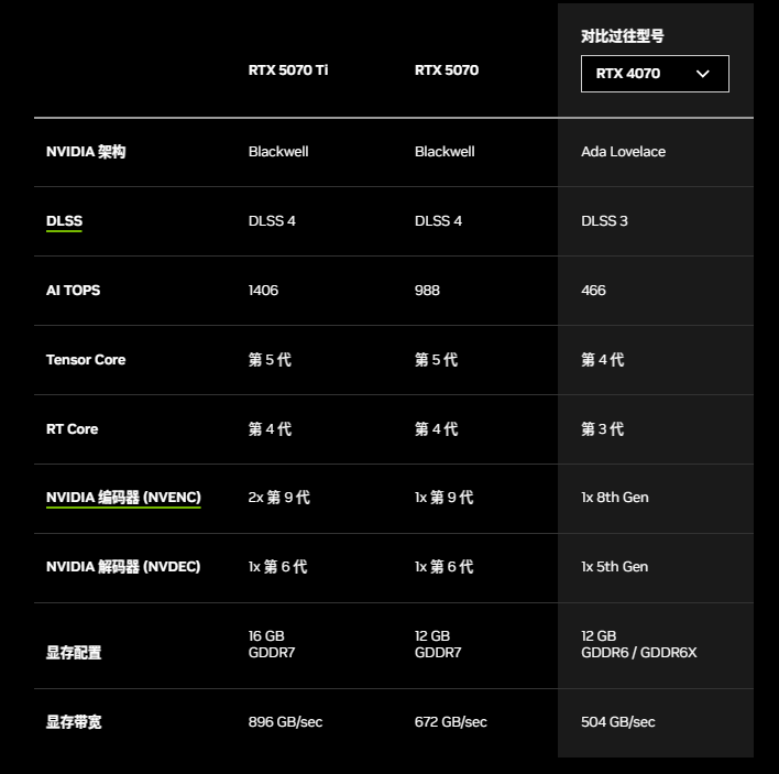 5070 TI 5070 4070.png