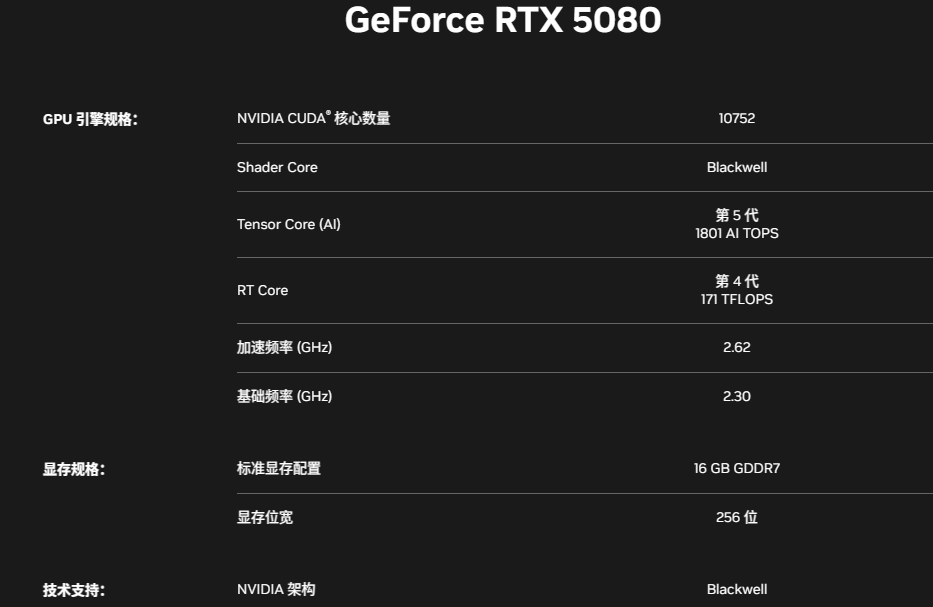 RTX 5080部分参数.png RTX 5080部分参数.png