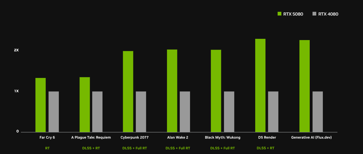 RTX 5080 VS RTX 4080.png RTX 5080 VS RTX 4080.png
