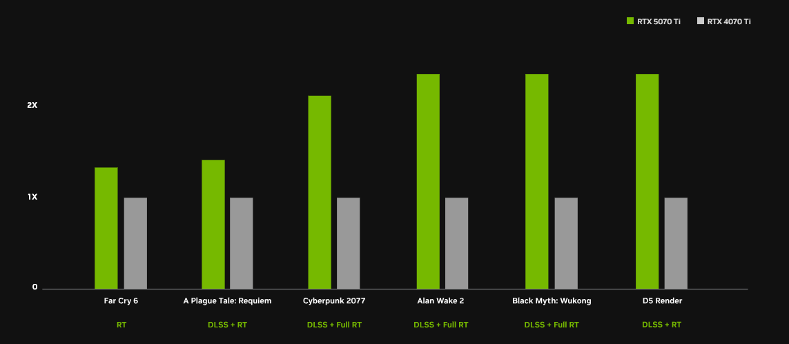 RTX 5070 Ti性能.png