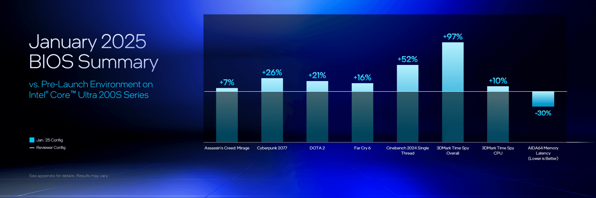 Intel新修复补丁宣传海报2 Intel新修复补丁宣传海报2