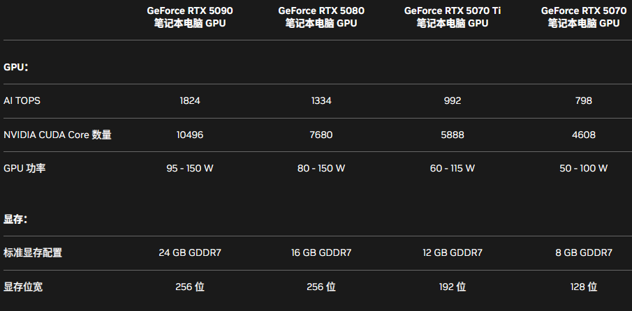 笔记本RTX 50系参数