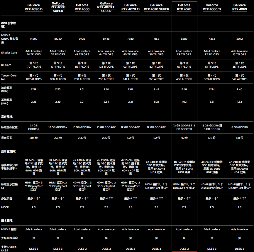 图片5.RTX4070显卡规格.png 图片5.RTX4070显卡规格.png