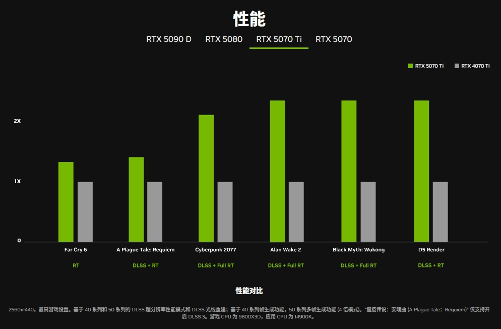 图片10.RTX 5070 Ti性能对比.png 图片10.RTX 5070 Ti性能对比.png