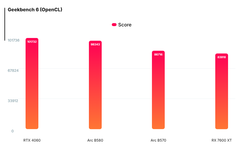 Arc-B570对比.png Arc-B570对比.png