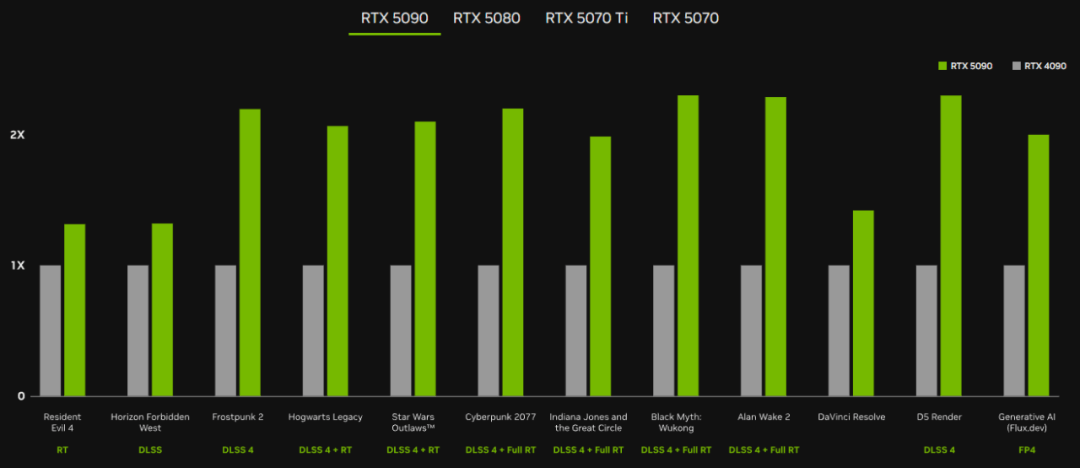 图片6. RTX 5090.png 图片6. RTX 5090.png