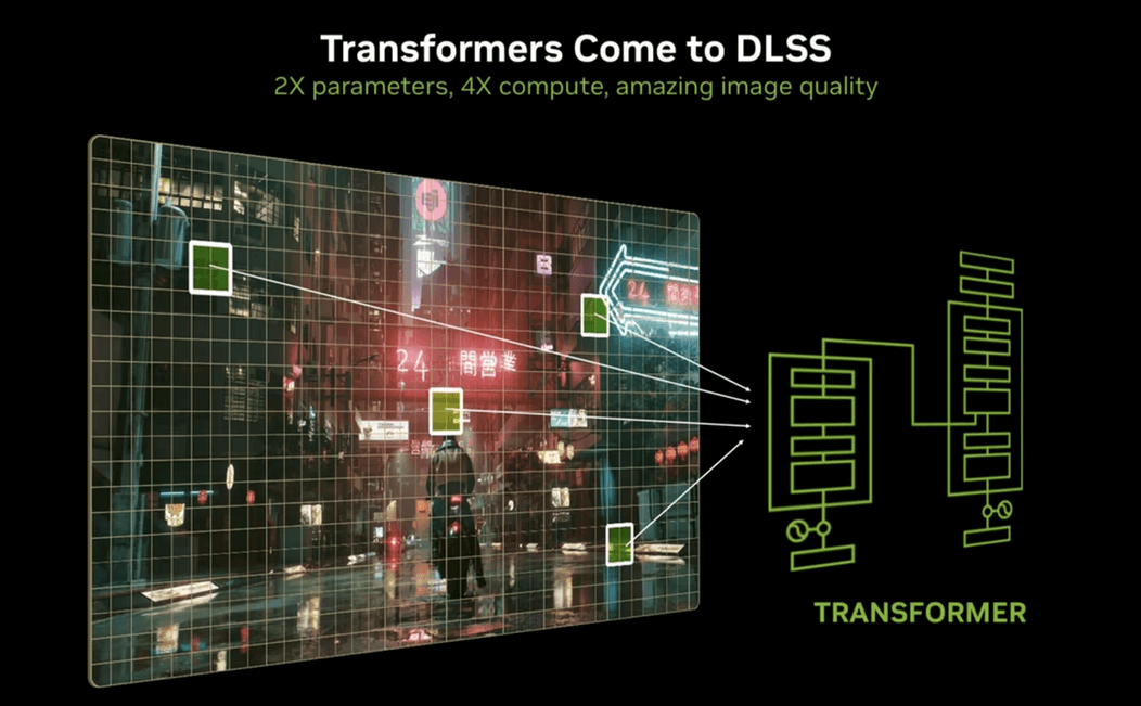 图片16.DLSS技术.png 图片16.DLSS技术.png