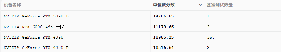 blender 4.3 5090D VS 4090 blender 4.3 5090D VS 4090