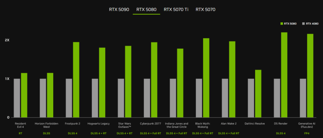图片8.RTX 5080.png 图片8.RTX 5080.png