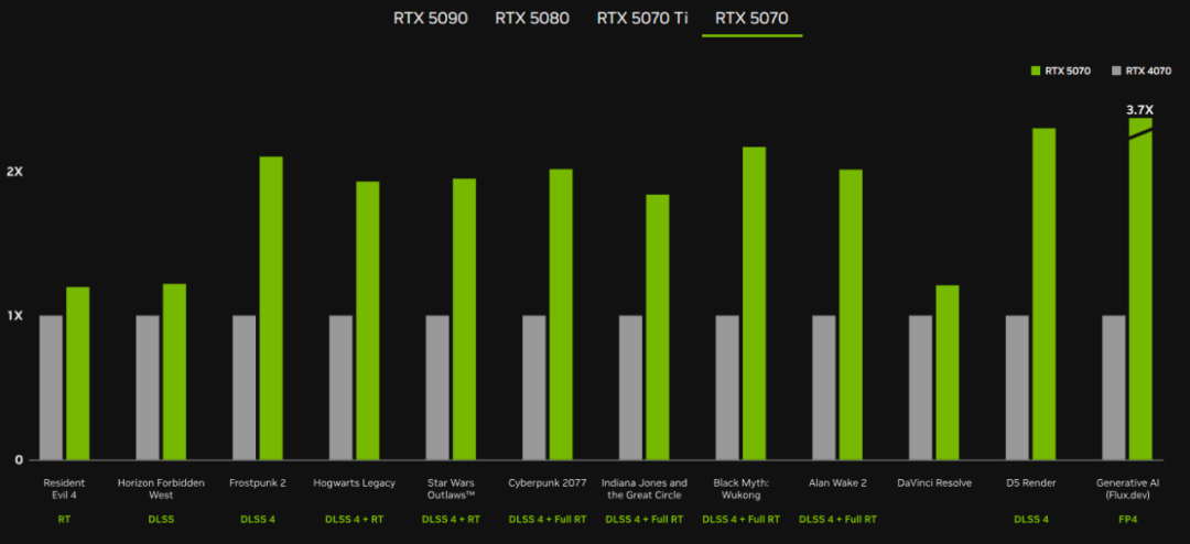 图片10.RTX5070.png 图片10.RTX5070.png