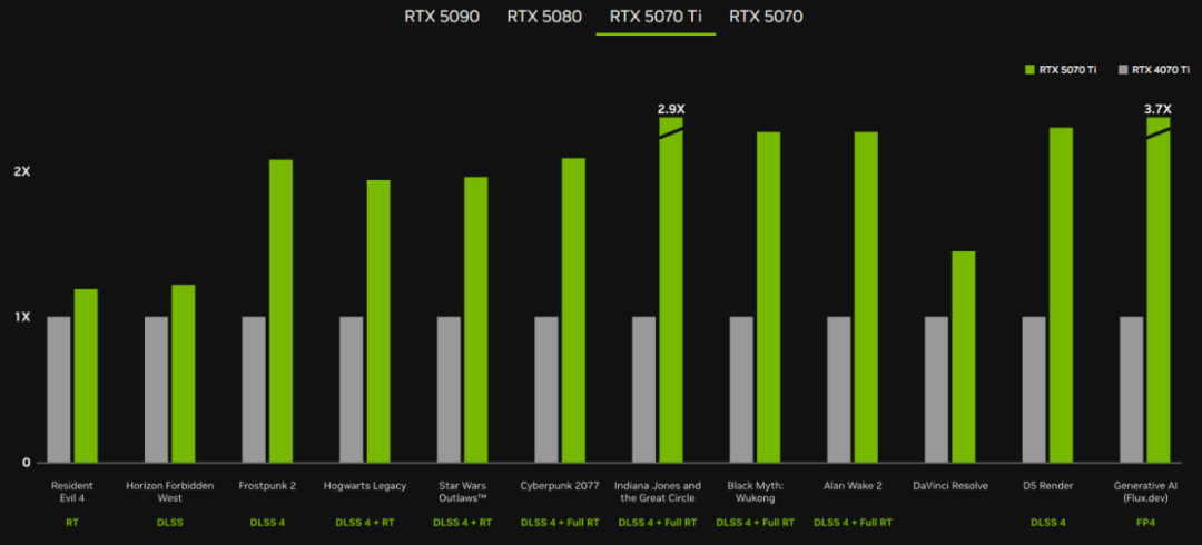 图片9.RTX 5070Ti.png 图片9.RTX 5070Ti.png