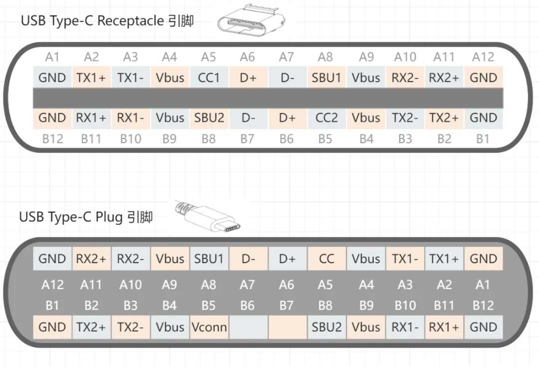 图片7.type-C引脚.png 图片7.type-C引脚.png