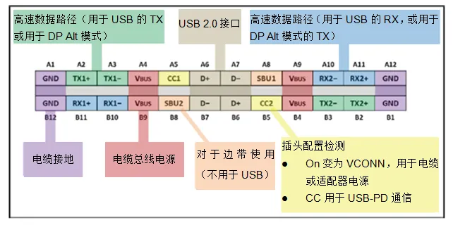 图片8.不同引脚的作用.png 图片8.不同引脚的作用.png