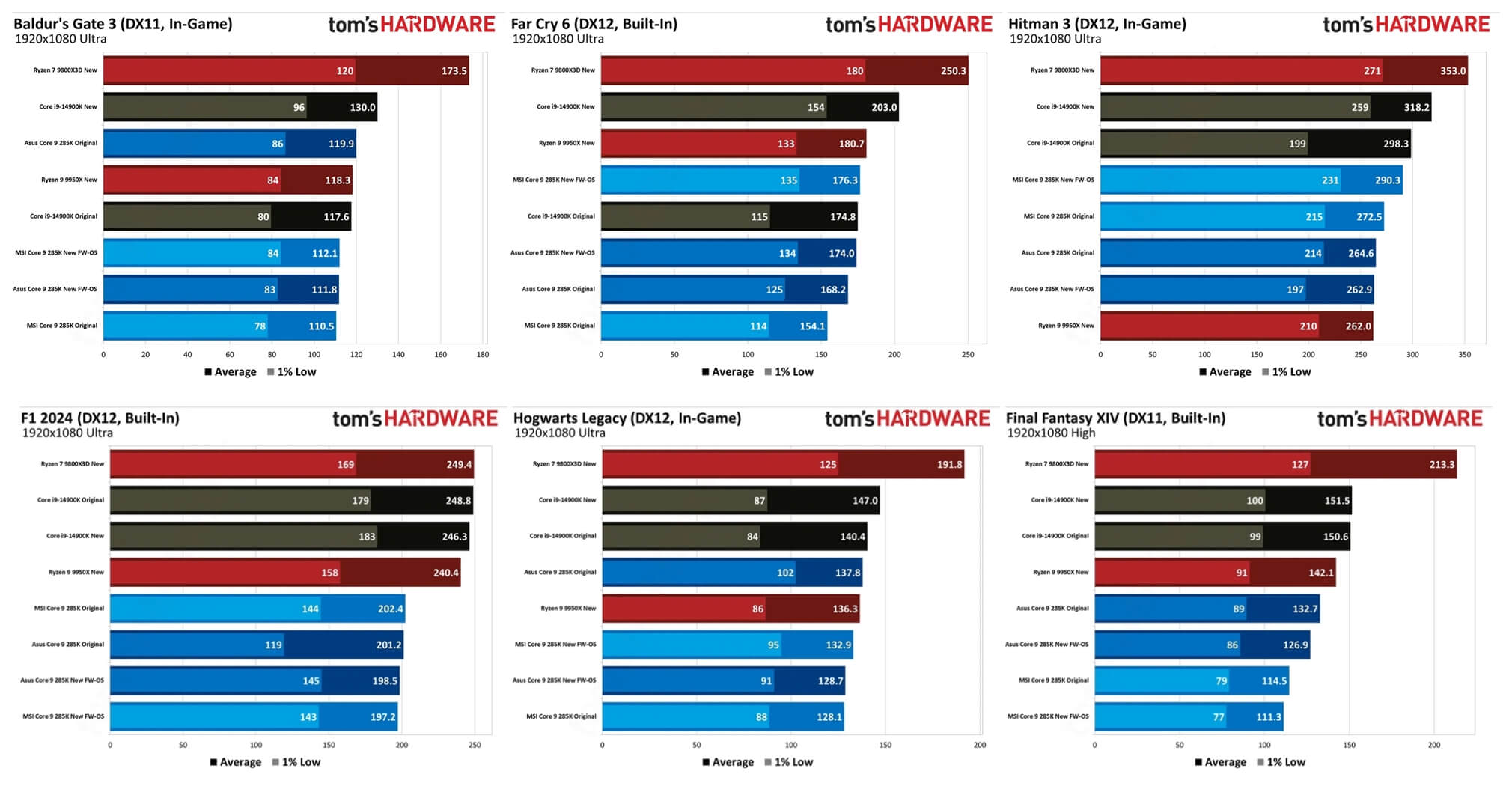 6款游戏实机数据 6款游戏实机数据