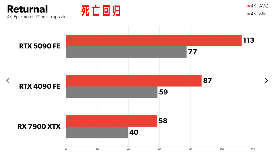 图片19.死亡回归.png