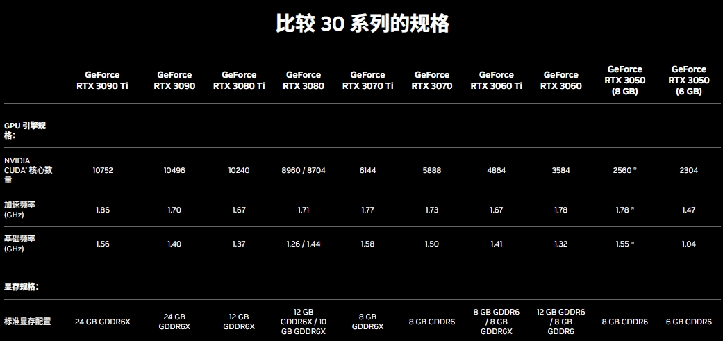 图片6.比较30系列的规格.png 图片6.比较30系列的规格.png