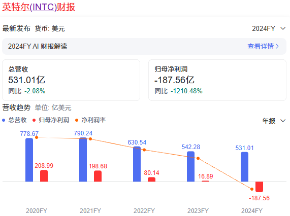 Intel财报 Intel财报