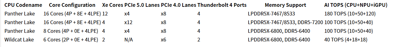 部分参数 部分参数