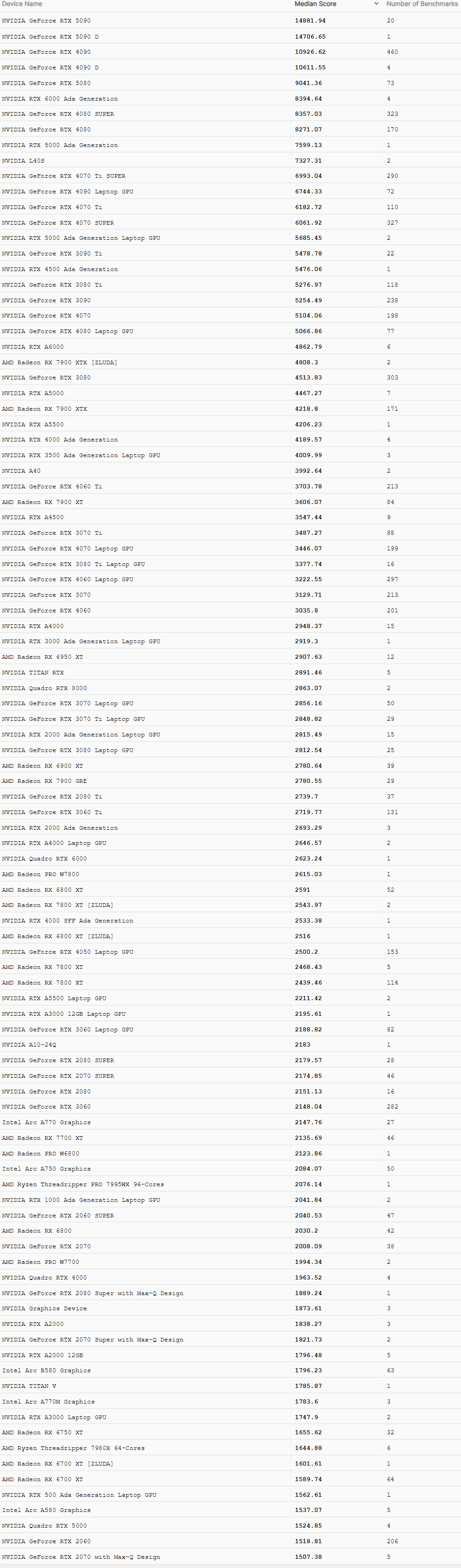 25年2月Blender 显卡生产力性能天梯图.png