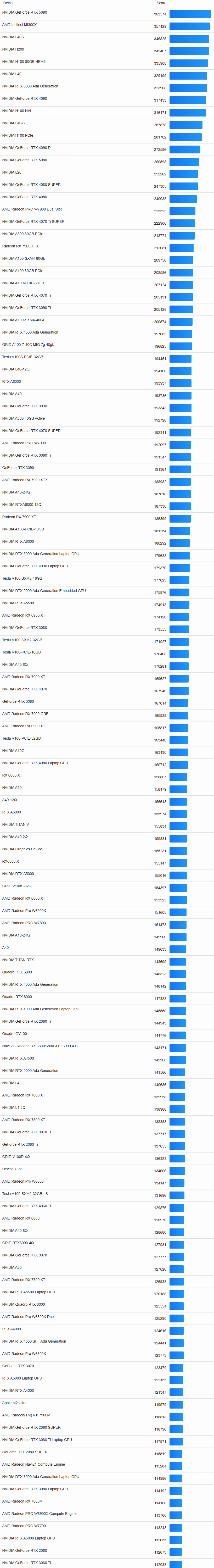 25年2月OpenCL 专业卡计算卡车机天梯图.png